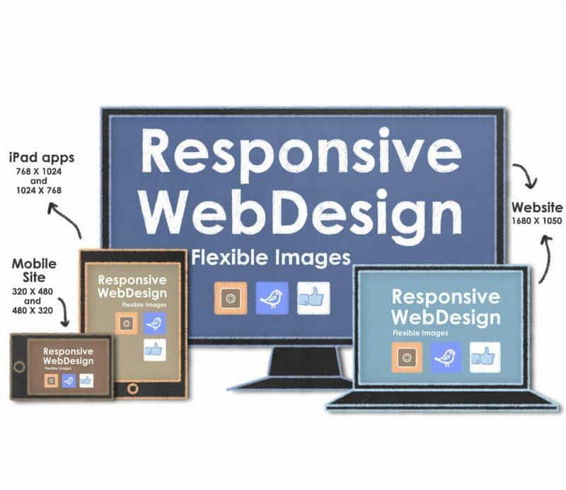 Responsive-Web-Design-800x693