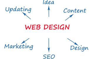 What-Does-WordPress-Do-For-A-Website-Salterra-Web-Design