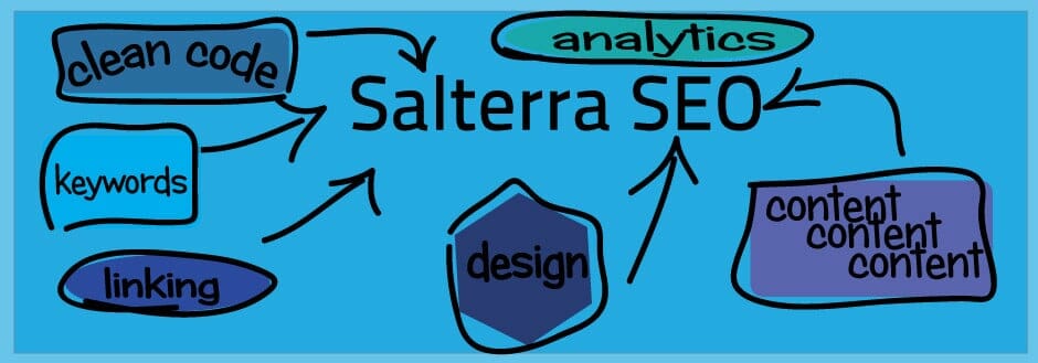 Affordable SEO and Internet Marketing Services by Salterra located in Arizona