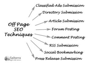 off page seo link building by salterra digital services